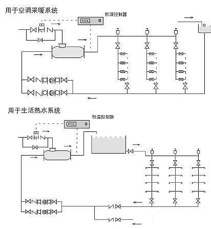 管道汽水混合器应用